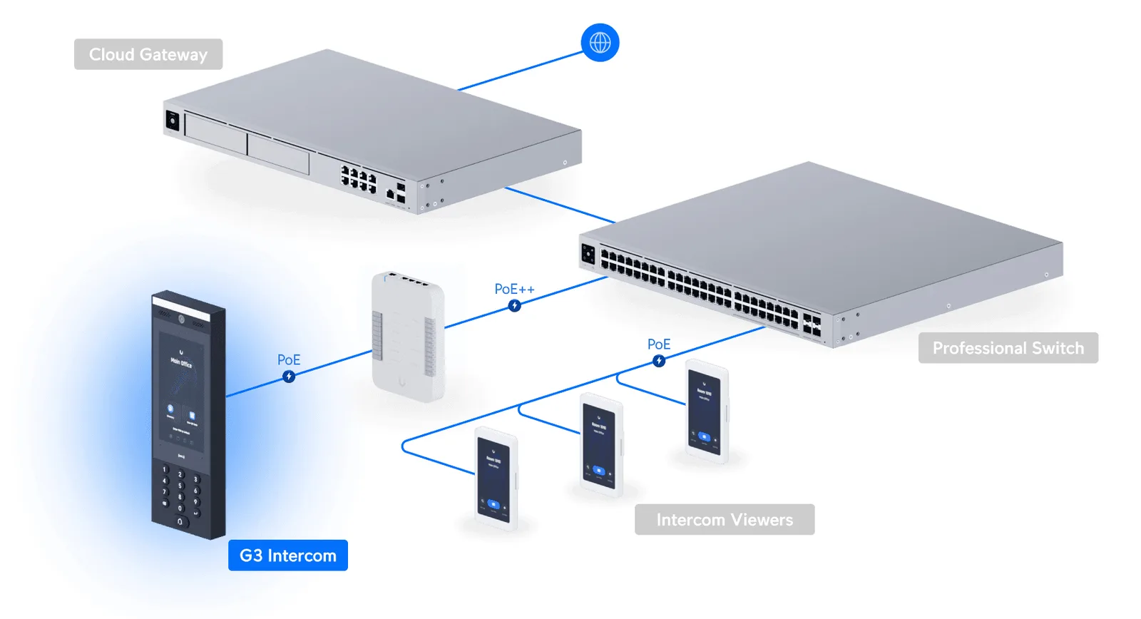 Ubiquiti UniFi G3 - IP-Intercom-Station - mit Kamera, Ansicht 2
