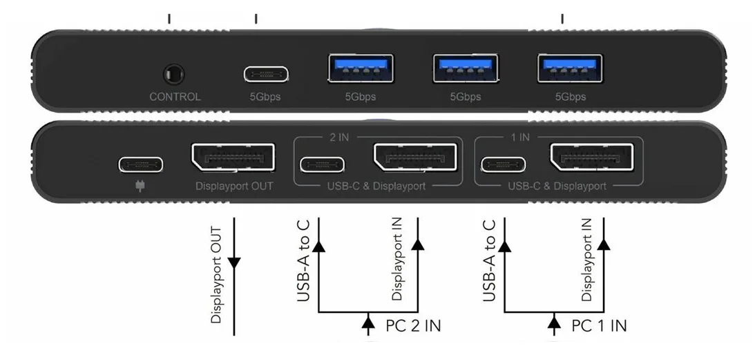 MicroConnect Displayport & USB-C KVM Switch - KVM-Umschalter - 2-Port, Ansicht 3