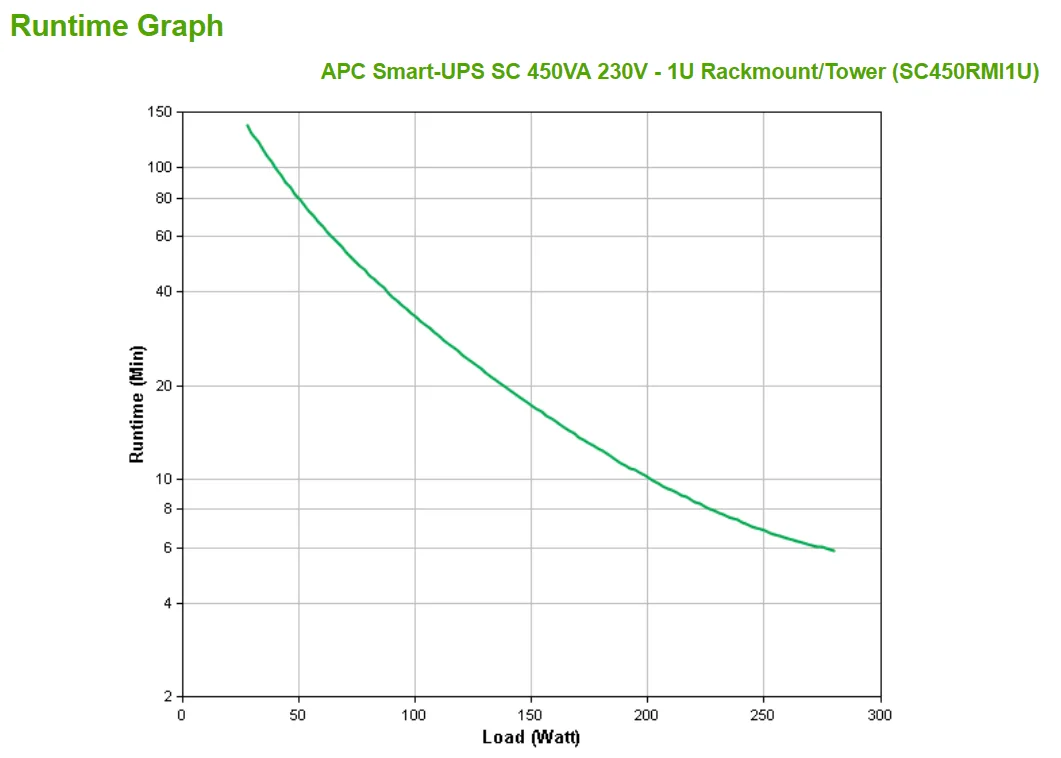 APC Smart-UPS SC 450VA - USV (Rack - einbaufähig), Ansicht 2