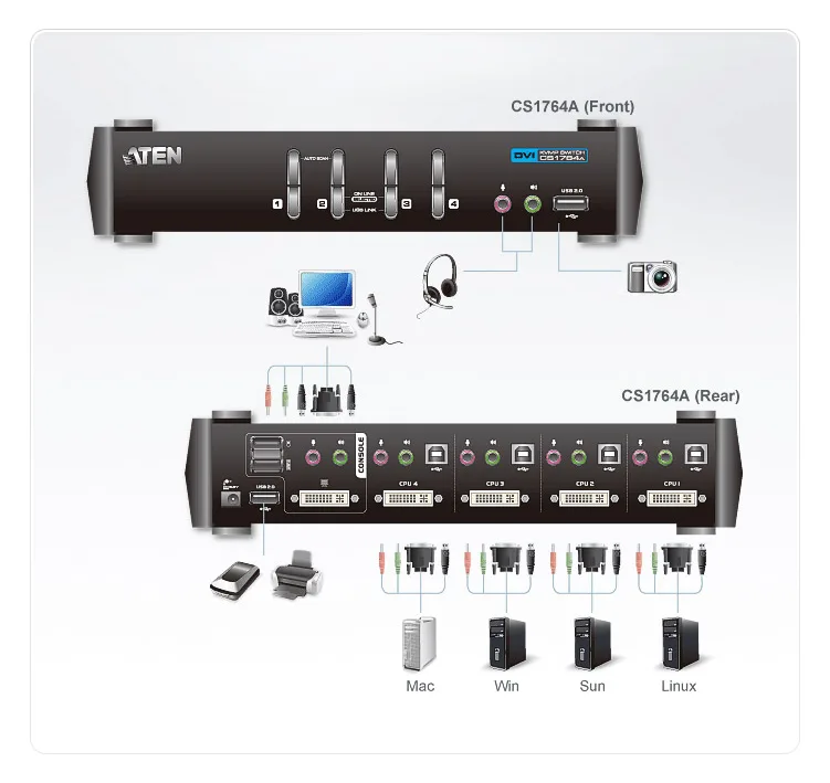 ATEN CubiQ CS1764A - KVM-/Audio-Switch - 4 x KVM/Audio, Ansicht 4