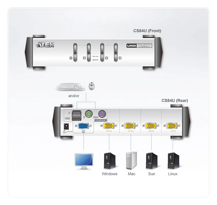 ATEN CubiQ CS84U - KVM-Switch - 4 x KVM port(s), Ansicht 4
