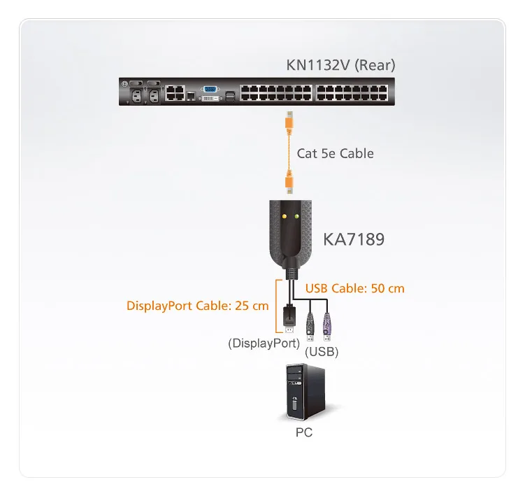 ATEN KA7189-AX - Tastatur- / Video- / Maus- (KVM-), Ansicht 2