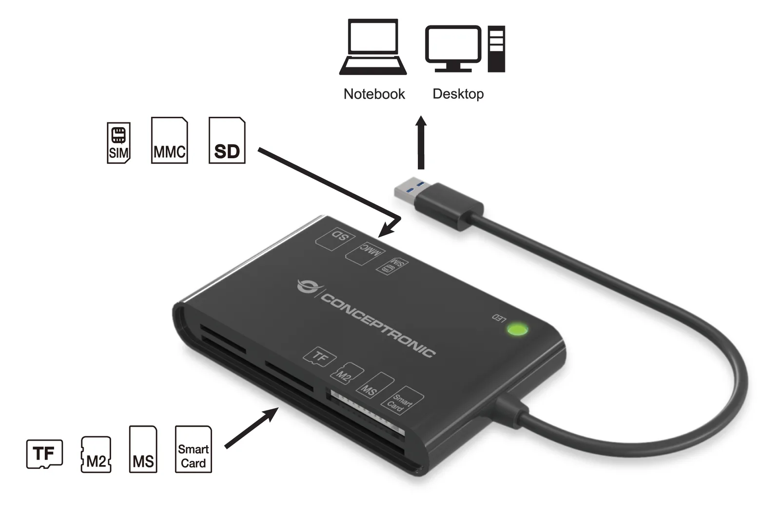 Conceptronic BIAN All-in-One Smart-ID Kartenleser - USB 3.2 Gen 1 (3.1 Gen 1) - Schwarz - 26 g, Ansicht 3