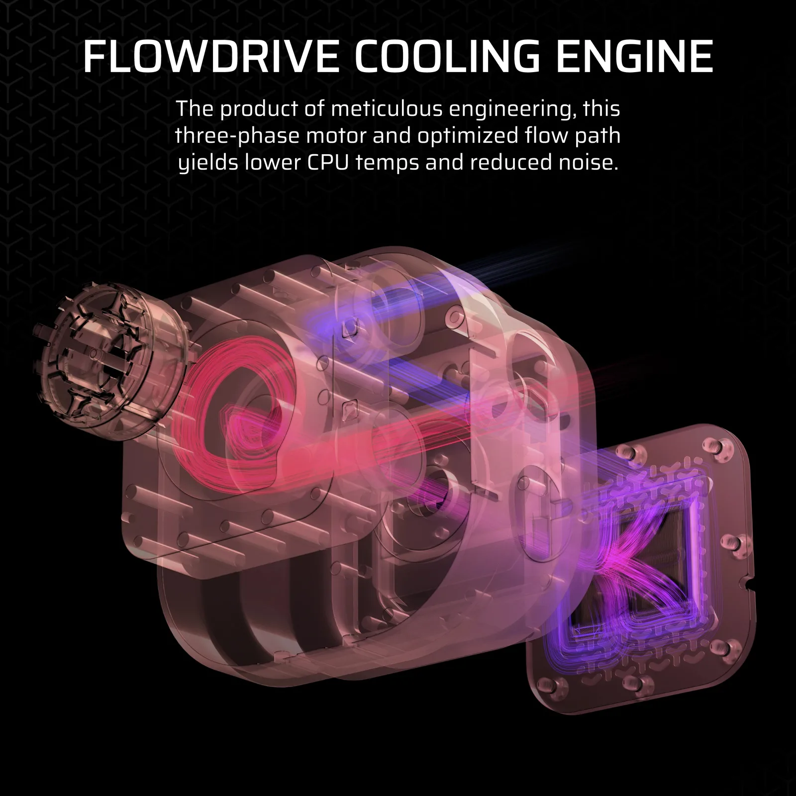 Corsair CPC Corsair AIO iCUE LINK TITAN RX RGB 360 white - CPU-Kühler, Ansicht 2