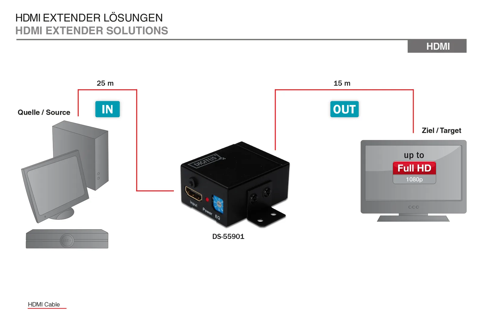 DIGITUS HDMI Repeater, Ansicht 3