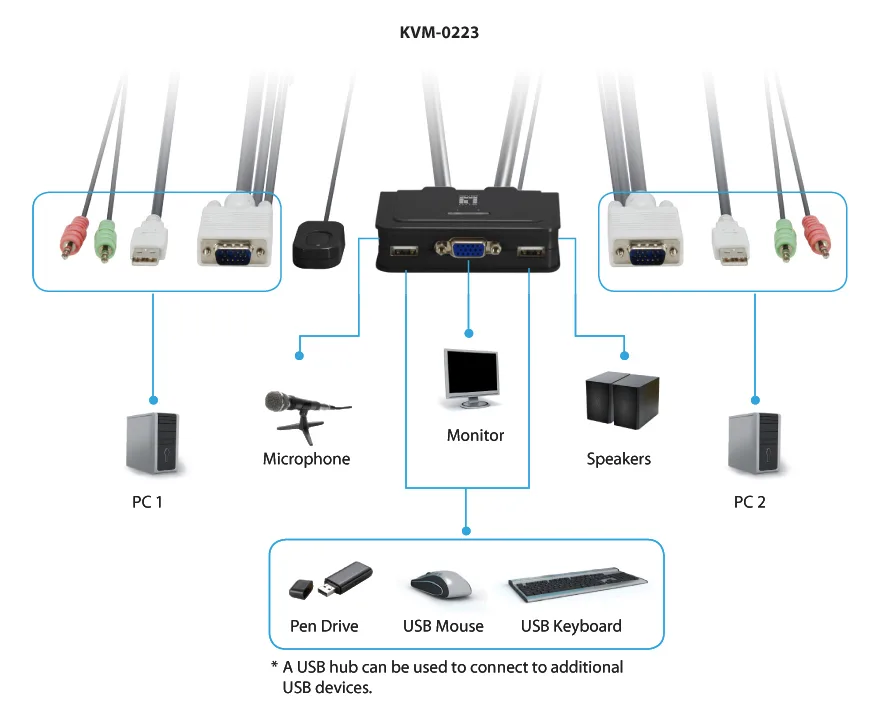 LevelOne KVM-0223 - KVM-/Audio-Switch - 2 x KVM/Audio, Ansicht 3
