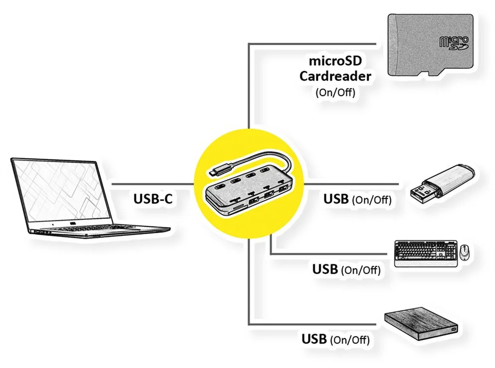 ROLINE 14.02.5059 - USB 3.2 Gen 1 (3.1 Gen 1) Type-C - Schwarz - MicroSD (TransFlash) - USB 3.2 Gen 1 (3.1 Gen 1), Ansicht 2