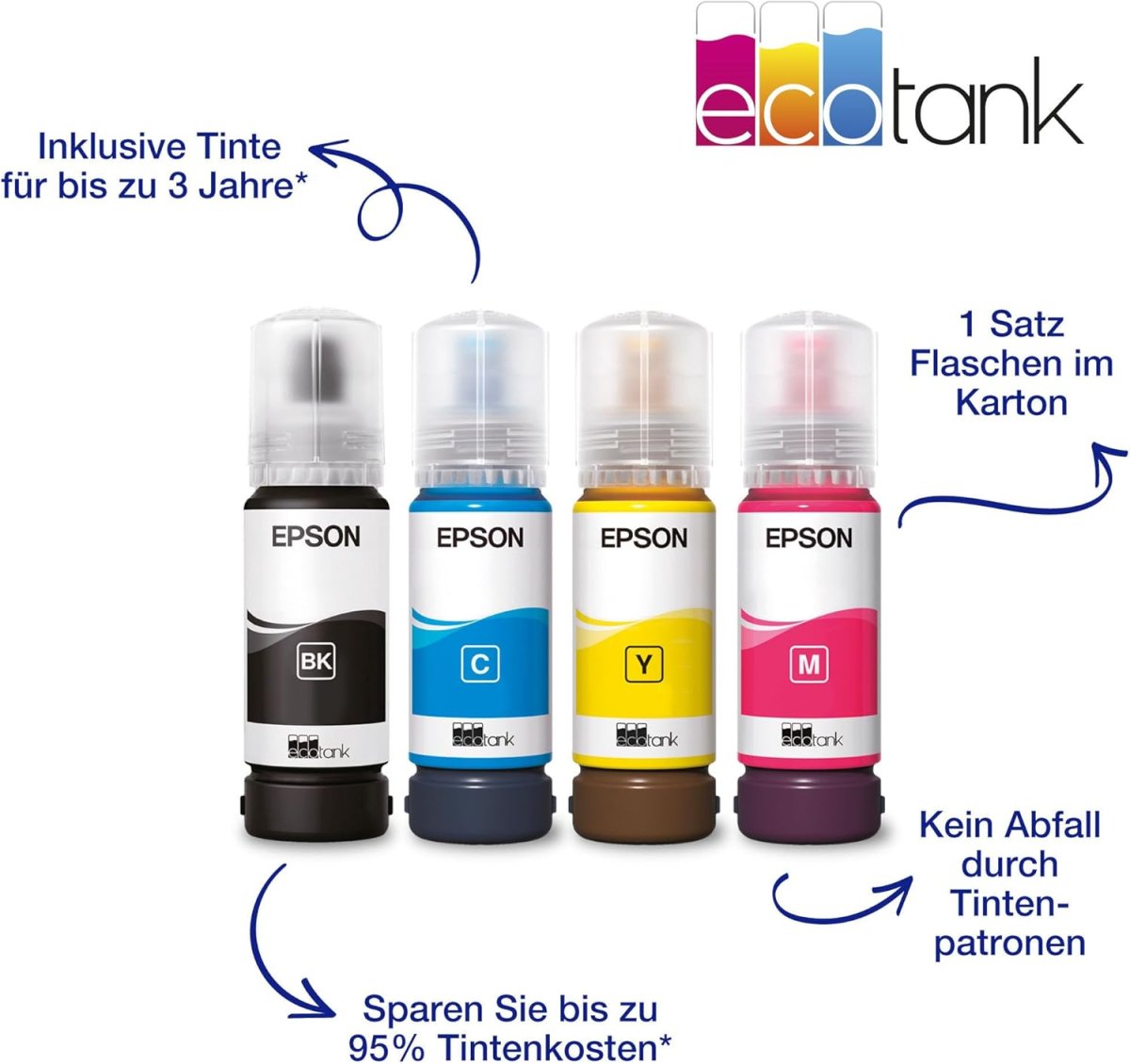 Epson EcoTank ET-2876 Tintentankdrucker | für vielbeschäftigte Haushalte | WLAN | A4 | Drucken, Kopieren, Scannen | 3.7 cm LCD-Bildschirm | inkl. Tinte für bis zu 3 Jahre — Bild 5