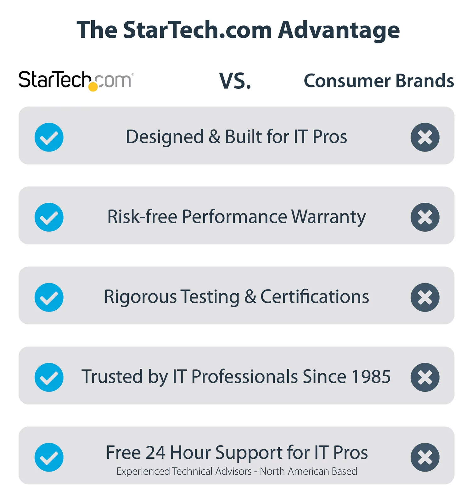 StarTech.com 4-Port 2.5Gbps NBASE-T PCIe Network Card, Intel I225-V Chip, Quad Port Computer Network Card, Ansicht 2