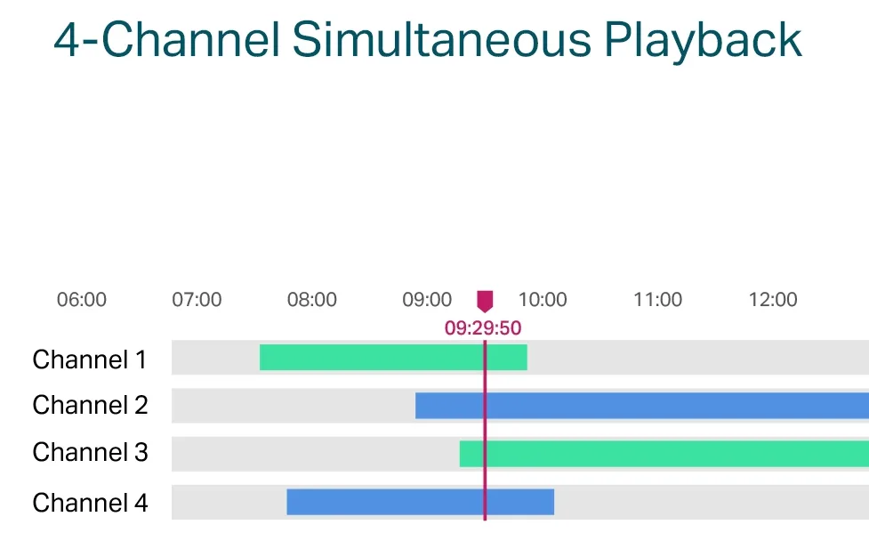 TP-LINK VIGI NVR1104H-4P V1 - NVR - 4 Kanäle - netzwerkfähig, Ansicht 3