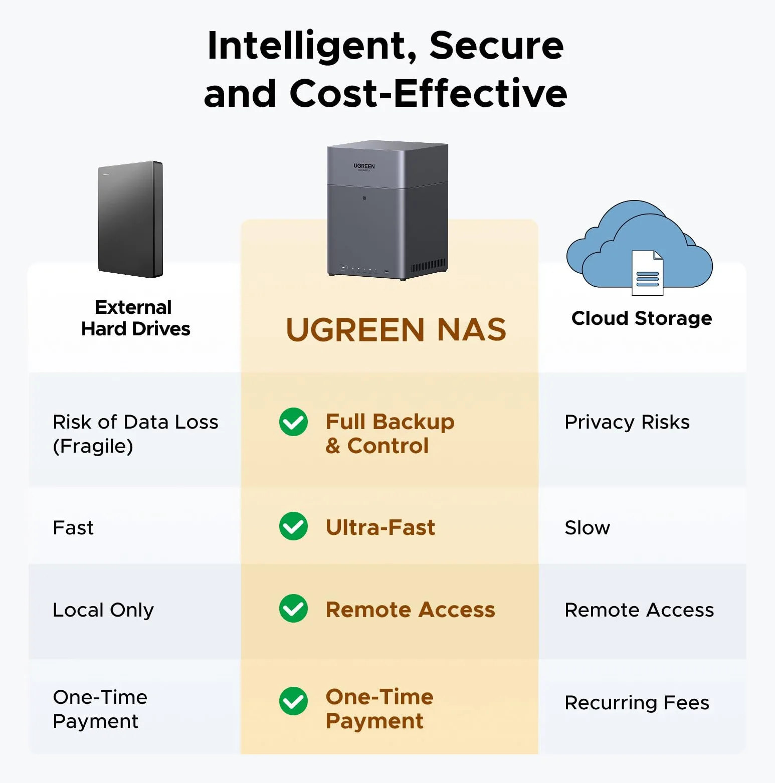 Ugreen NASync DH4300 Plus 4-Bay - Storage Server - NAS, Ansicht 2