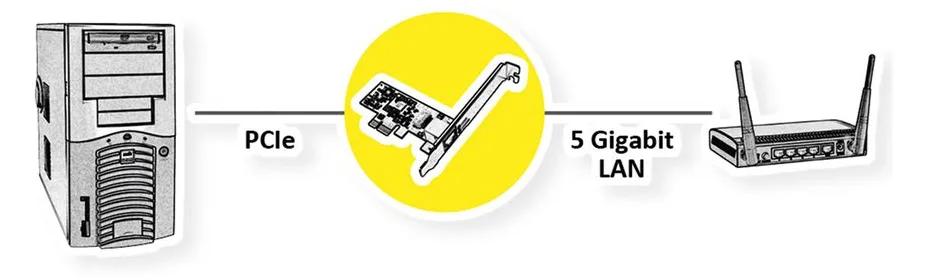 VALUE PCIe Gen3 Karte 1x RJ45 5GigEth., Ansicht 4