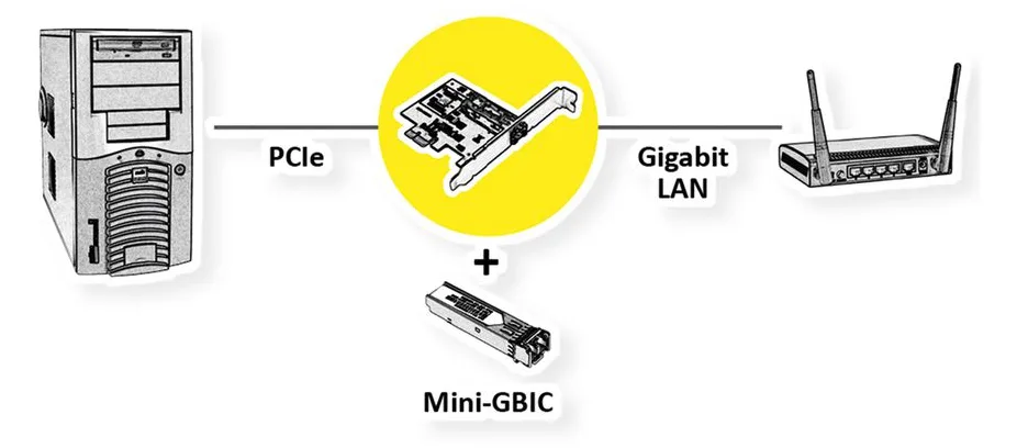 VALUE PCIe Karte Gigabit Ethernet SFP - PCI - 1.000 Mbps, Ansicht 3