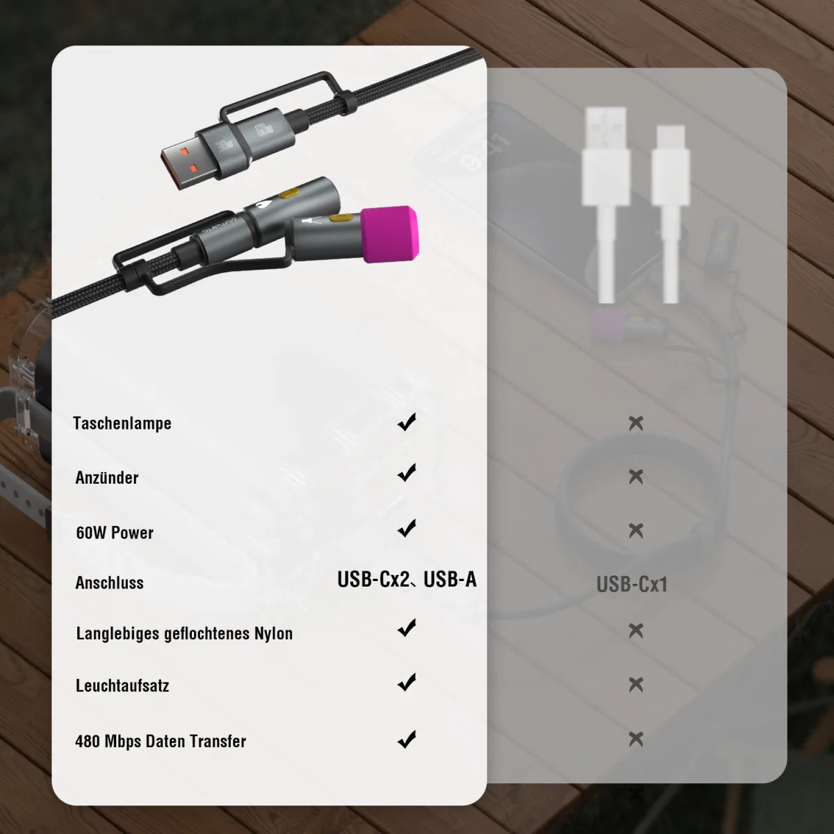 4smarts 4in1 USB-C Kabelset Explorer - 60W - Kabel - Digital/Daten - Kabel - Digital/Daten, Ansicht 4