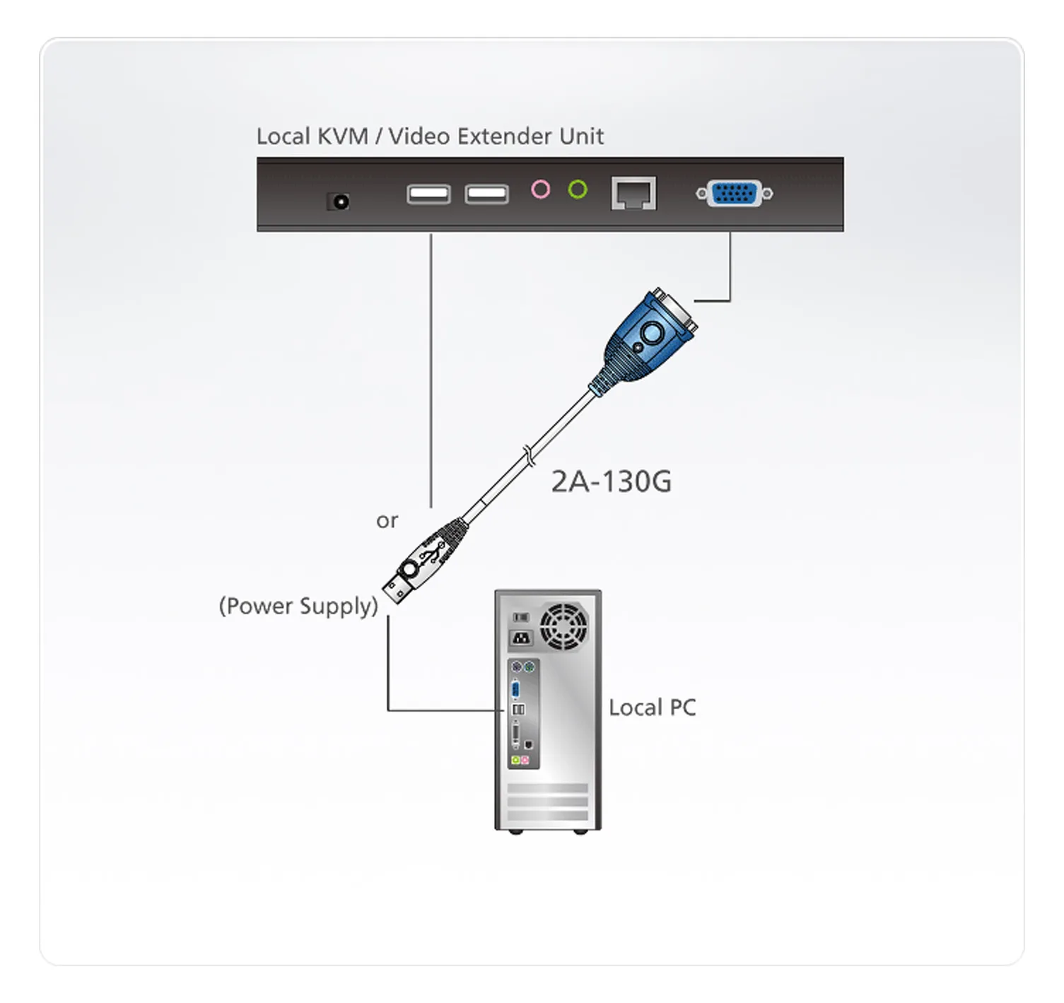 ATEN 2A-130G VGA EDID Emulator - EDID-Leser/Schreiber, Ansicht 2