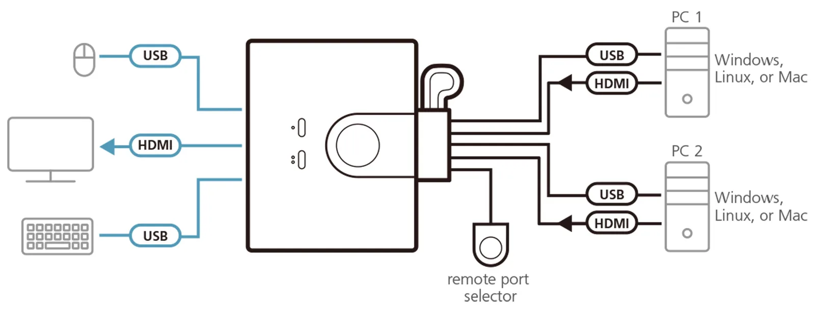 ATEN CS22HF - KVM-/USB-Switch - 2 x KVM / USB, Ansicht 2
