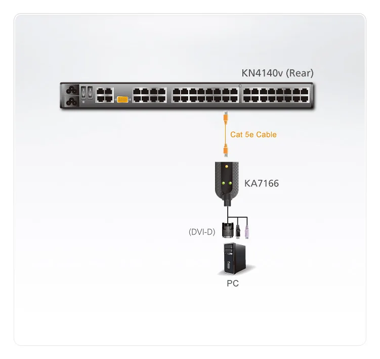 ATEN KA7166 - Tastatur- / Video- / Maus- (KVM-), Ansicht 2