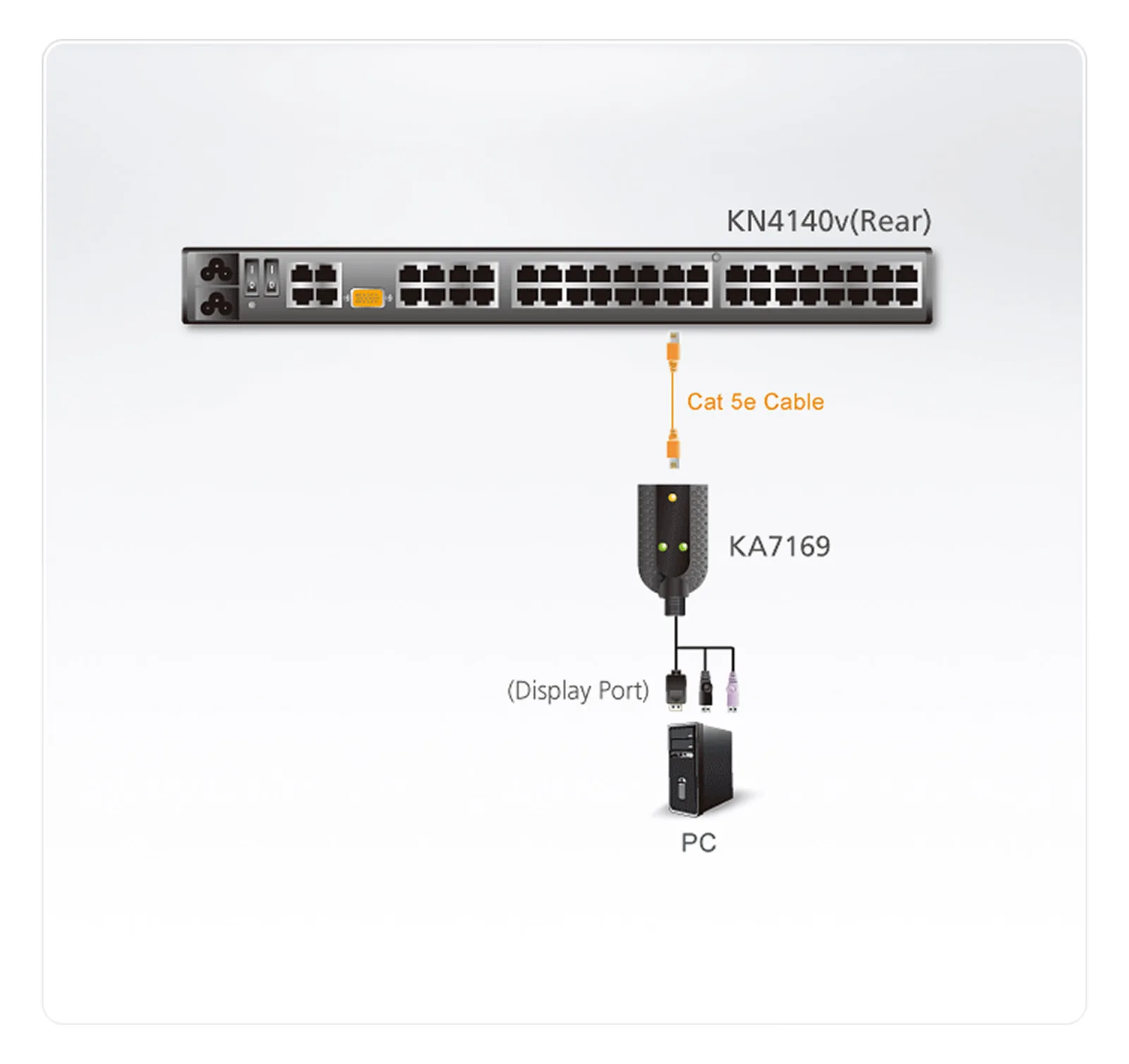 ATEN KA7169 DisplayPort USB Virtual Media KVM Adapter Cable with Smart Card Reader (CPU Module), Ansicht 3