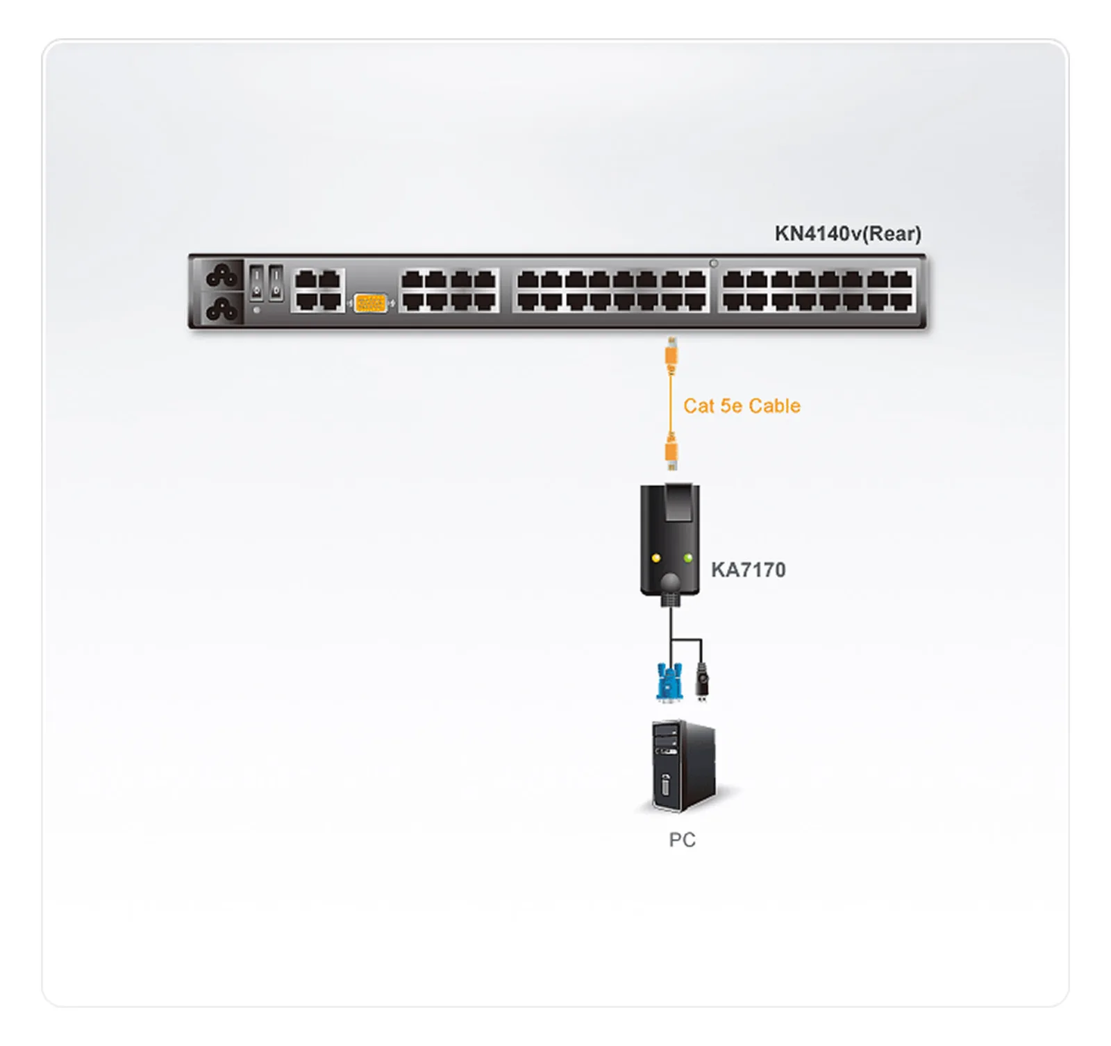 ATEN KA7170 Local Transmitter - KVM-/USB-Extender, Ansicht 2