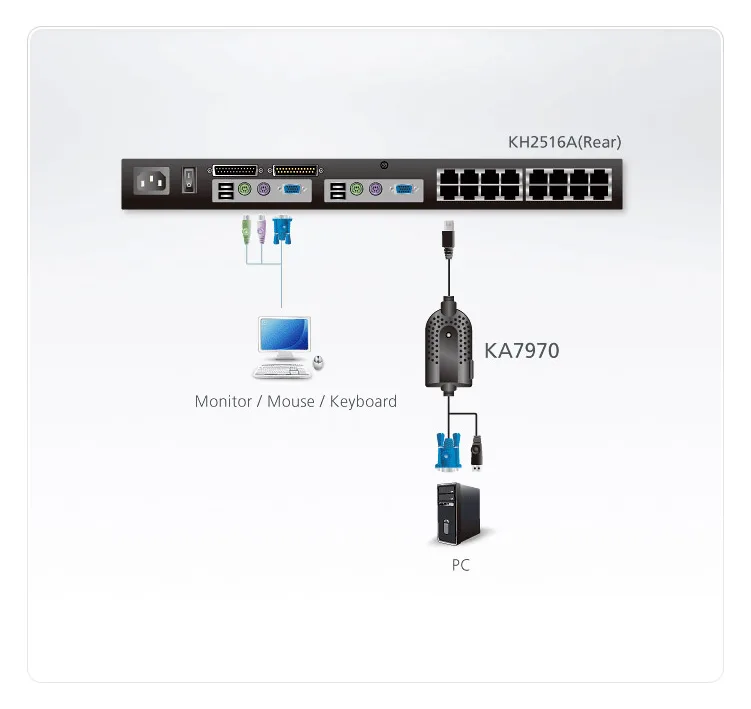 ATEN KA7970 USB KVM Adapter Cable (CPU Module) - Tastatur- / Video- / Maus- (KVM-), Ansicht 2