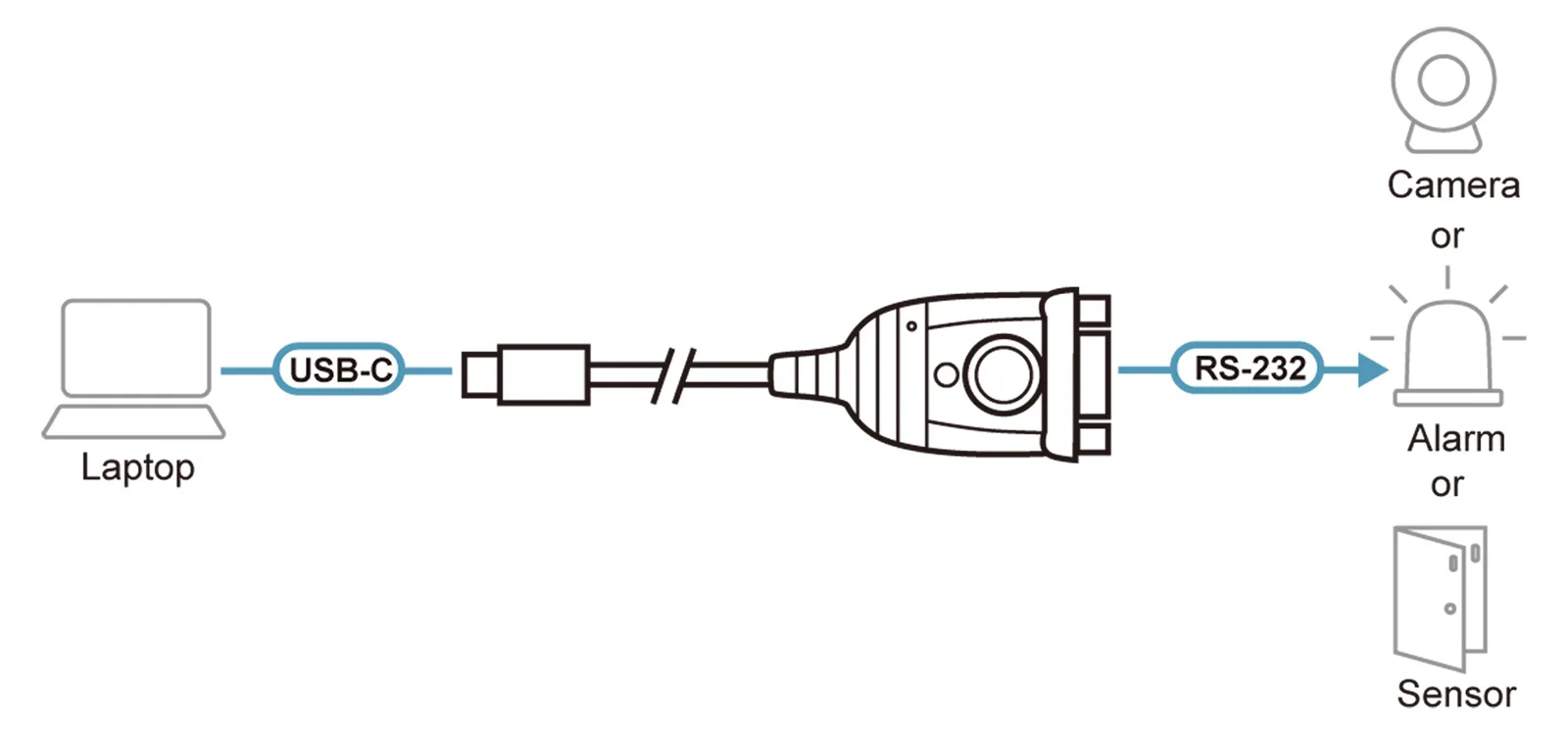 ATEN Kabel USB / seriell - 24 pin USB-C (M), Ansicht 2