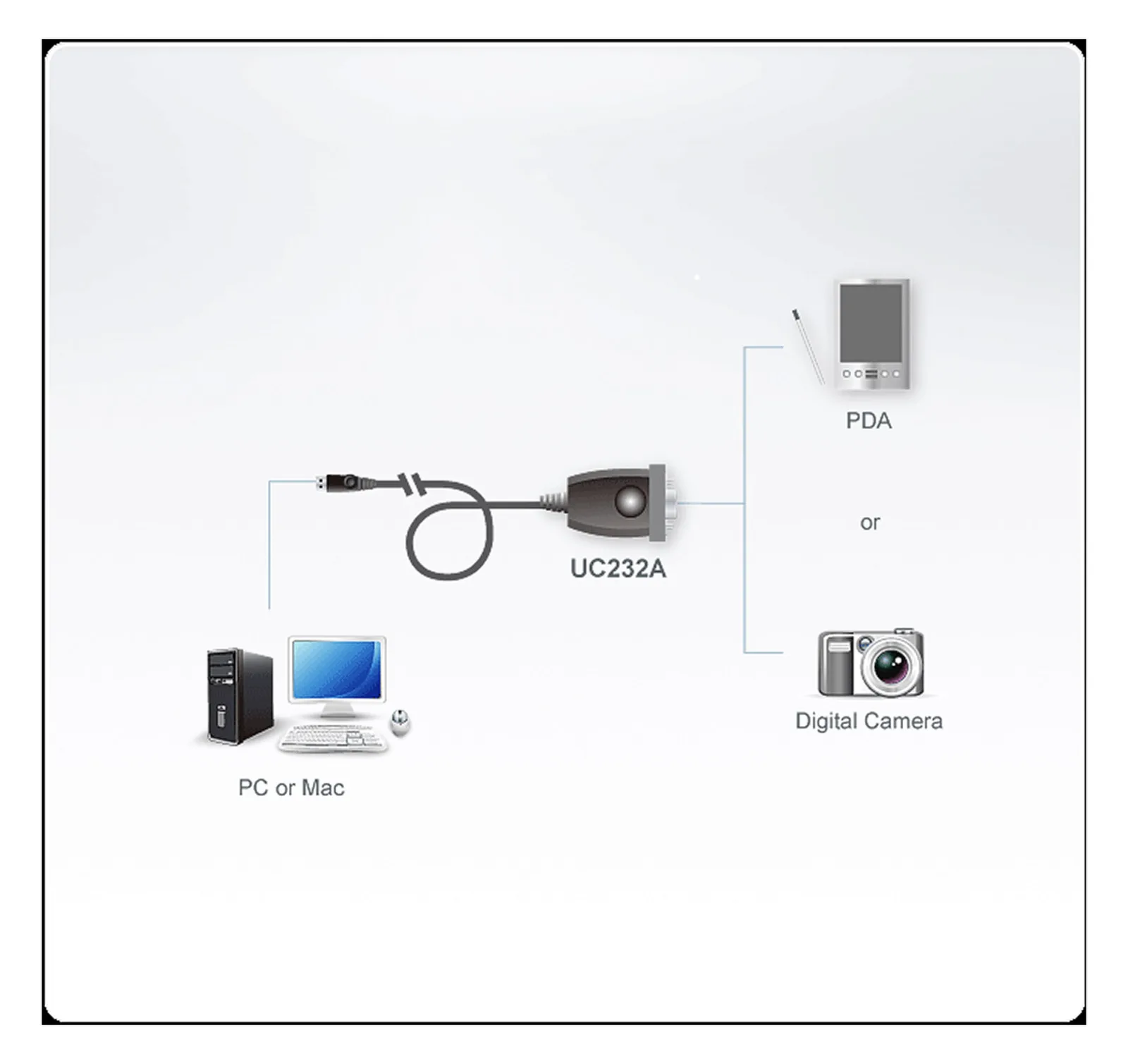 ATEN Serieller Adapter - USB - RS-232 - für ATEN UEH4002A, Ansicht 4