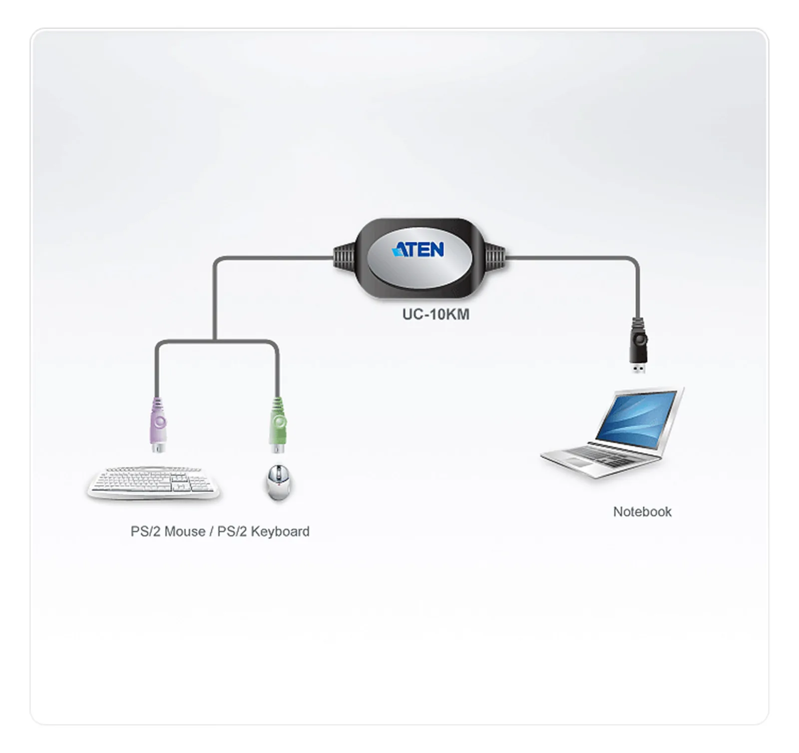 ATEN Tastatur- / Maus-Adapter - USB (M) zu PS/2 (W), Ansicht 2