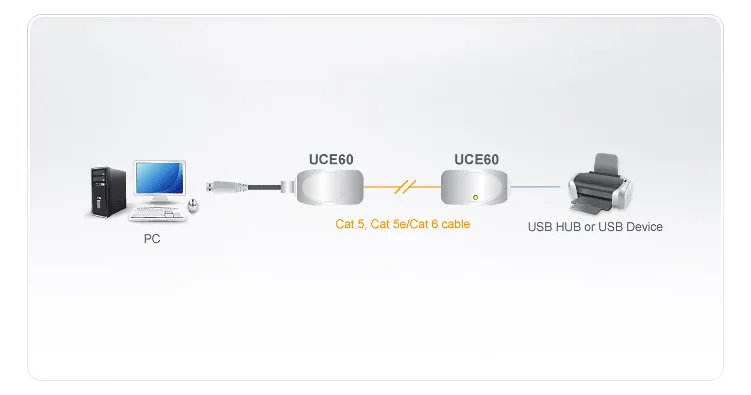 ATEN UCE60 - USB-Erweiterung - bis zu 60 m, Ansicht 4