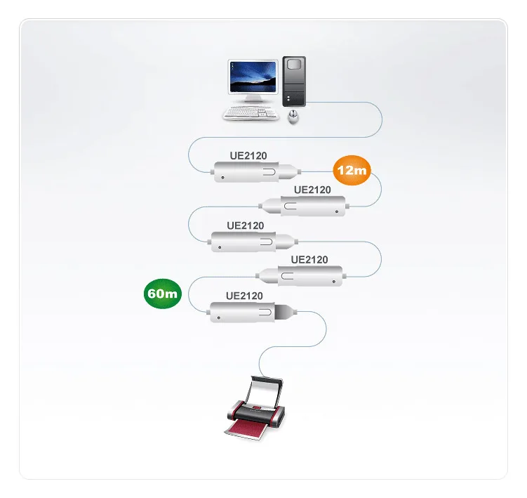 ATEN UE2120 - USB-Verlängerungskabel - USB (M), Ansicht 3