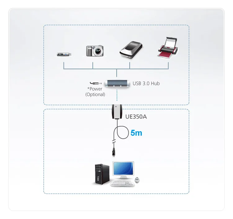 ATEN UE350A - USB-Verlängerungskabel - USB Typ A (M), Ansicht 2