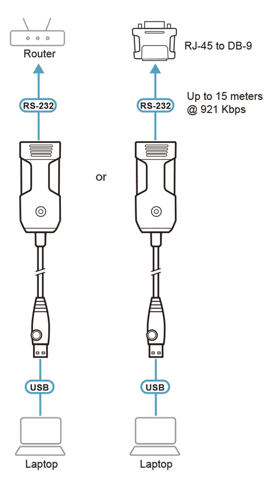 ATEN USB - RJ-45 RS-232 Console Adapter FTDI - Adapter - Digital/Daten, Ansicht 3
