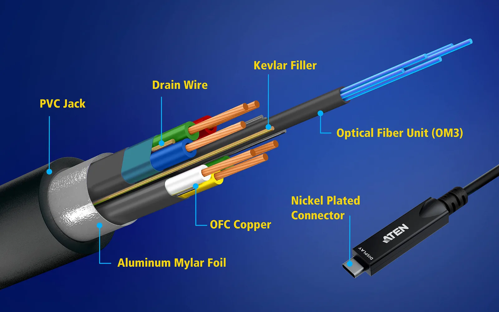 ATEN USB-C Ultra HD Active Optical Cable - Kabel - Digital/Daten, Ansicht 4