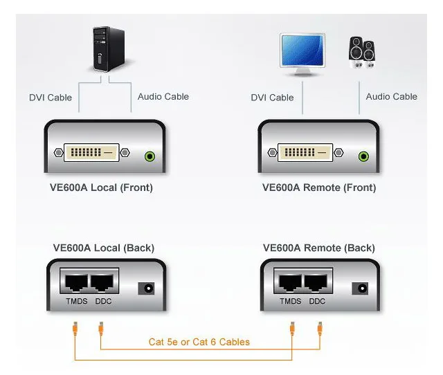 ATEN VanCryst VE600A DVI Extender with Audio, Ansicht 4