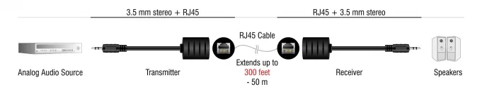 Delock Audio-Adapter - RJ-45 weiblich zu Mini-Stecker männlich - Schwarz (Packung mit 2), Ansicht 3