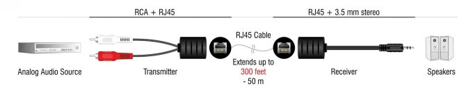 Delock Audio-Adapter-Kit - Schwarz, Ansicht 4