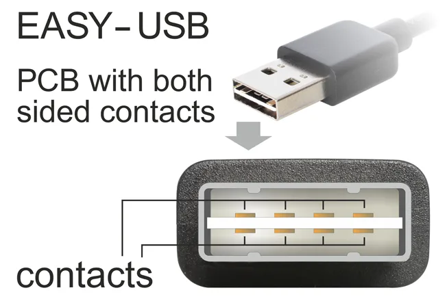 Delock EASY-USB - USB-Kabel - Mini-USB, Typ B (M), Ansicht 2