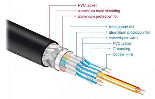 Delock HDMI-Kabel - HDMI männlich zu HDMI männlich, Ansicht 3