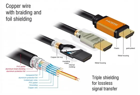 Delock HDMI-Kabel - HDMI männlich zu HDMI männlich, Ansicht 4