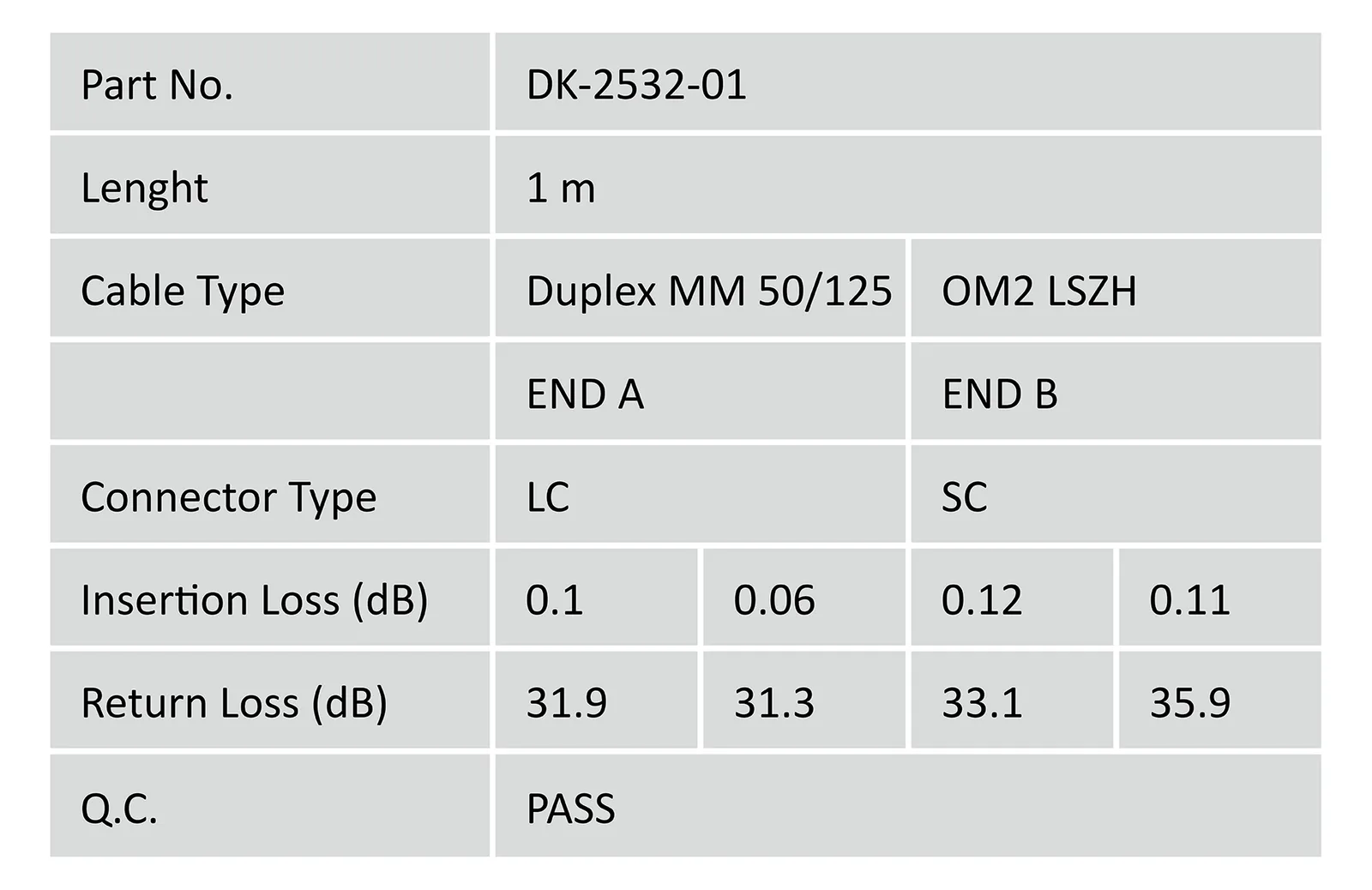 DIGITUS Patch-Kabel - LC Multi-Mode (M) zu SC multi-mode (M), Ansicht 2