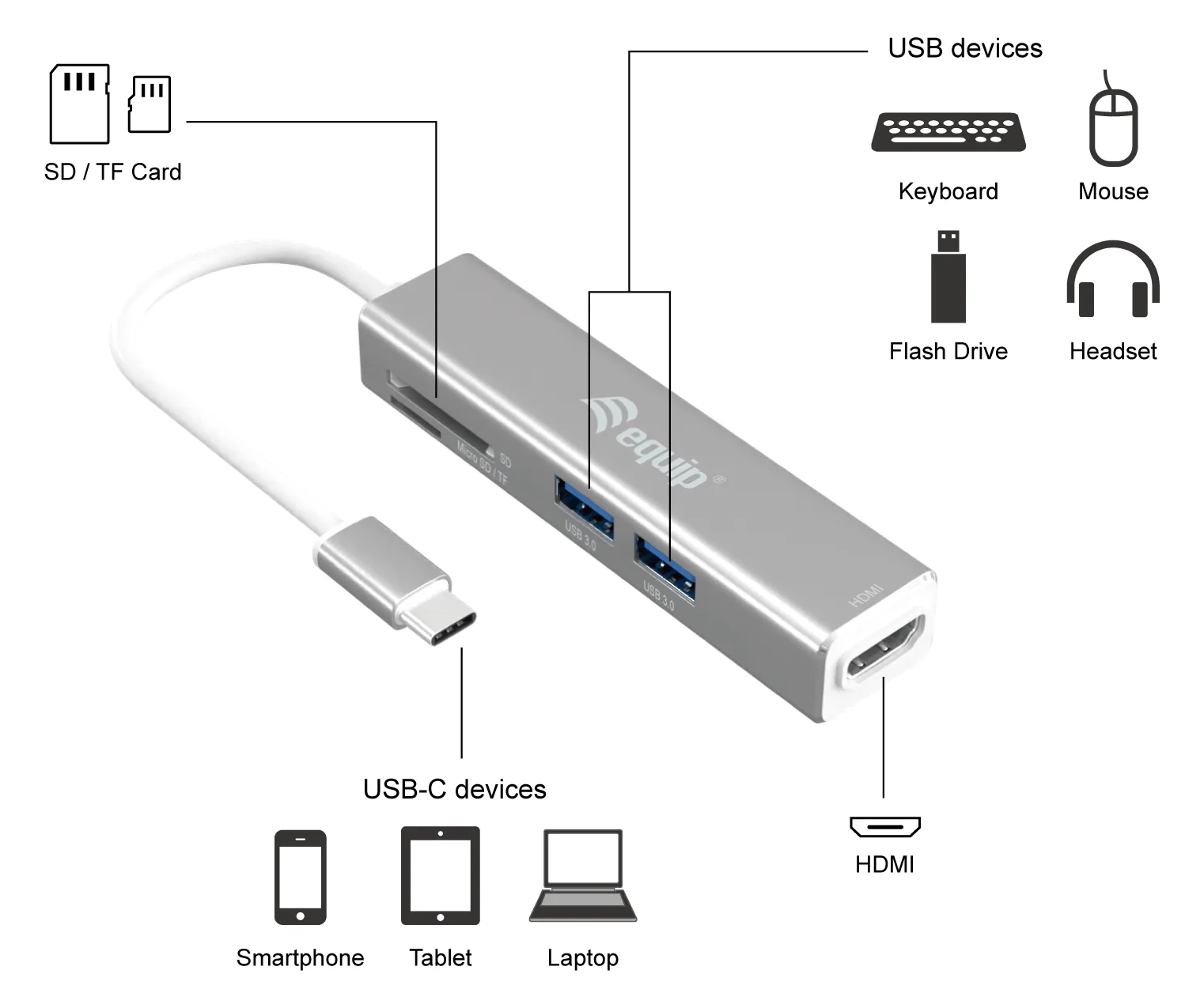 Equip 5-in-1-USB-C-Multifunktionale adapter - HDMI  - USB 3.0 - TF/Micro SD - USB 3.2 Gen 1 (3.1 Gen 1) Type-C - Silber, Ansicht 3