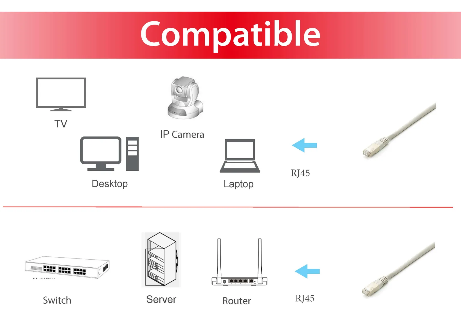 Equip Cat.6A Platinum S/FTP Patchkabel - Weiss - 0.25m - 10pcs/set - 0,25 m - Cat6a - S/FTP (S-STP) - RJ-45 - Weiß, Ansicht 2