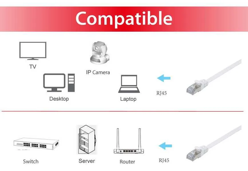 Equip Cat.6A U/FTP Flat Patchkabel - 0.5m - Weiß - 0,5 m - Cat6a - U/FTP (STP) - RJ-45 - RJ-45 - Weiß, Ansicht 3