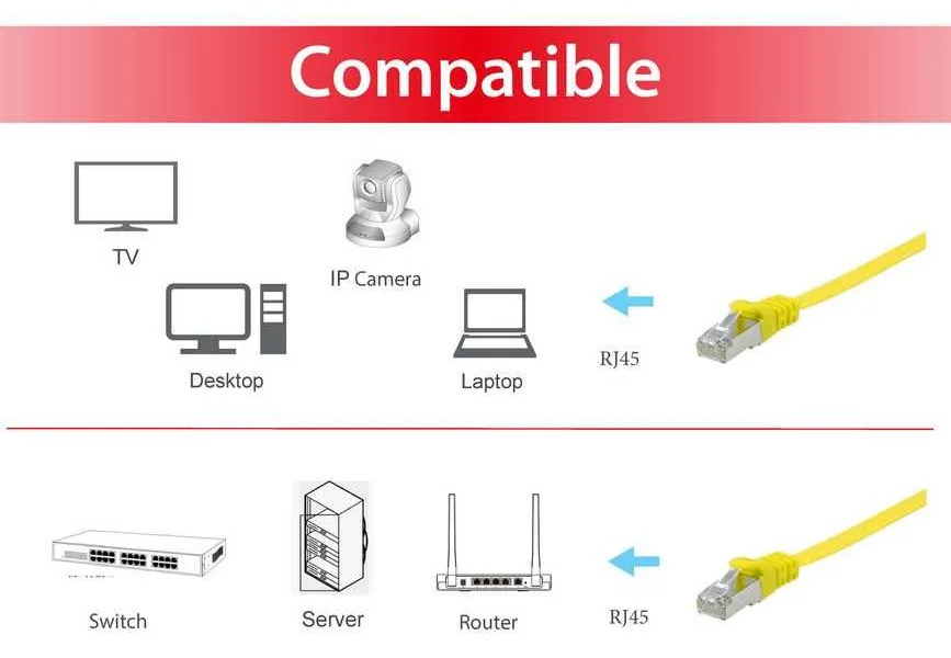 Equip Cat.6A U/FTP Flat Patchkabel - 10m - Gelb - 10 m - Cat6a - U/FTP (STP) - RJ-45 - RJ-45 - Gelb, Ansicht 3
