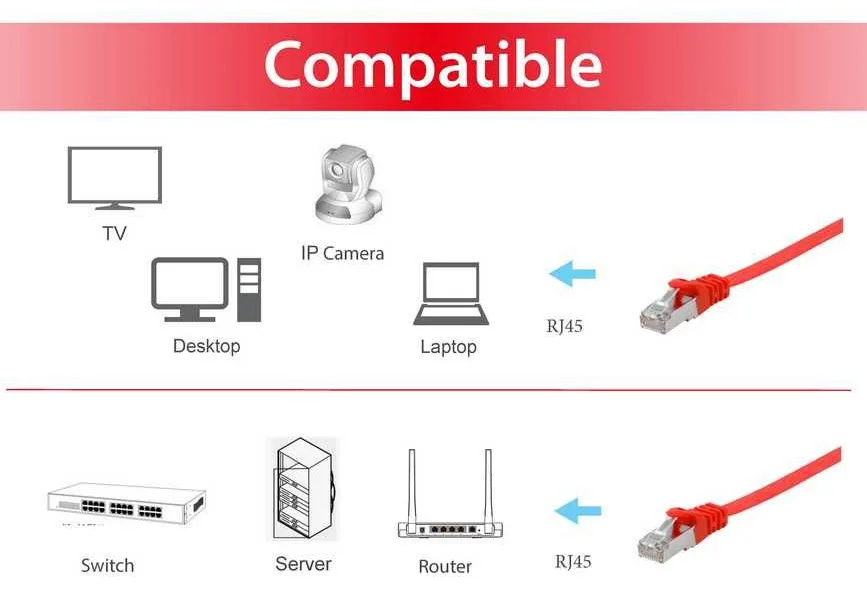 Equip Cat.6A U/FTP Flat Patchkabel - 1m - Rot - 1 m - Cat6a - U/FTP (STP) - RJ-45 - RJ-45 - Rot, Ansicht 3