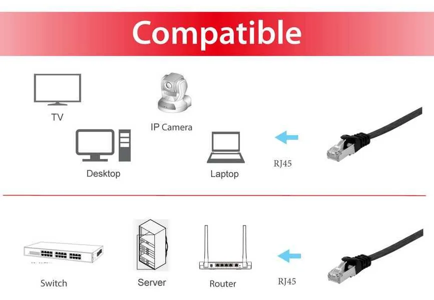Equip Cat.6A U/FTP Flat Patchkabel - 1m - Schwarz - 1 m - Cat6a - U/FTP (STP) - RJ-45 - RJ-45 - Schwarz, Ansicht 3