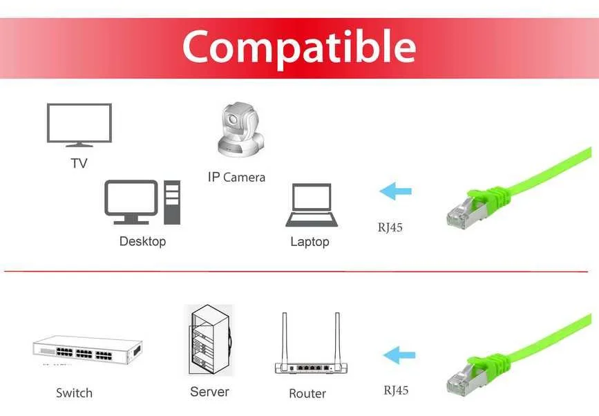 Equip Cat.6A U/FTP Flat Patchkabel - 2m - Grün - 2 m - Cat6a - U/FTP (STP) - RJ-45 - RJ-45 - Grün, Ansicht 3