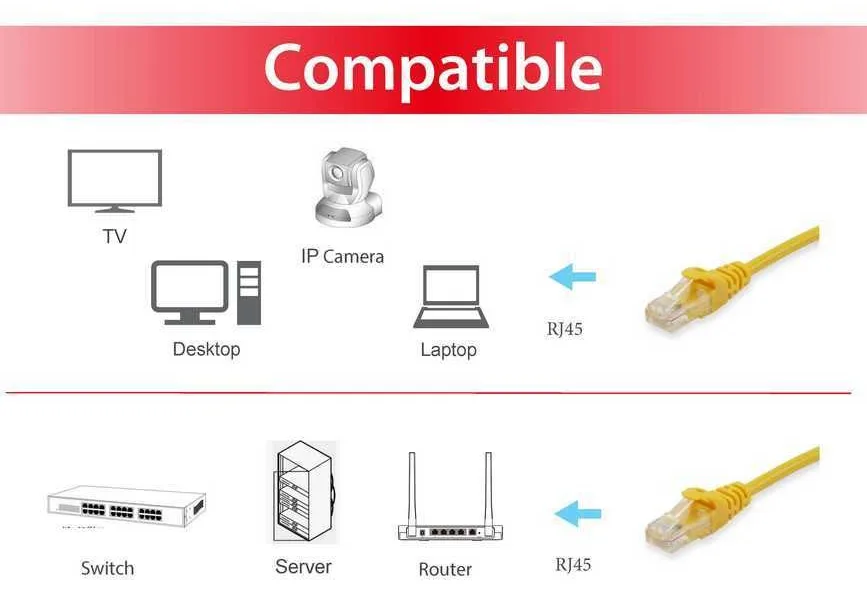 Equip Cat.6A U/UTP Patchkabel - 20m - Gelb - 20 m - Cat6a - U/UTP (UTP) - RJ-45 - RJ-45 - Gelb, Ansicht 3