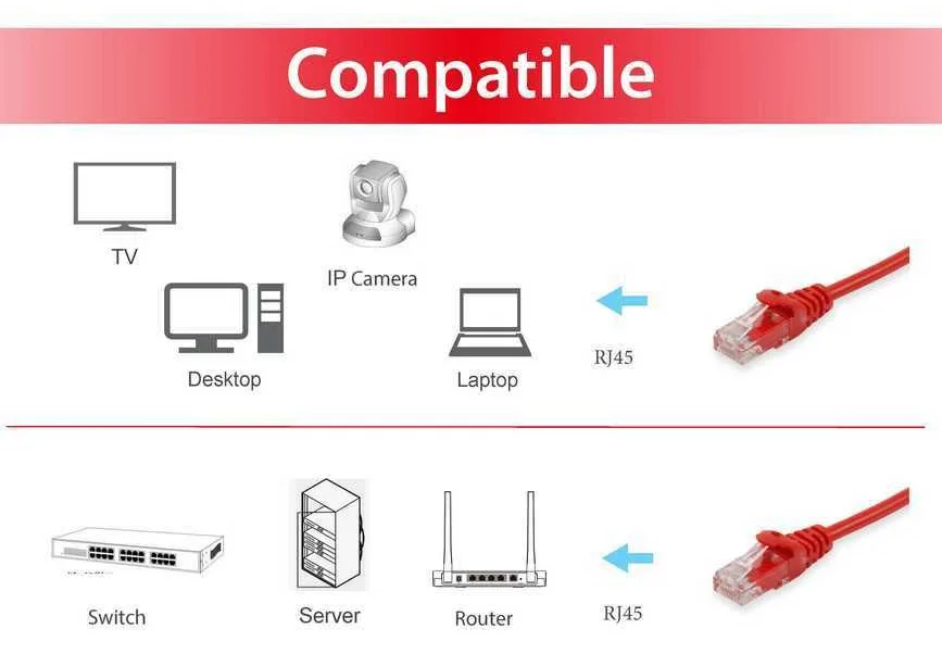 Equip Cat.6A U/UTP Patchkabel - 2m - Rot - 2 m - Cat6a - U/UTP (UTP) - RJ-45 - RJ-45 - Rot, Ansicht 3
