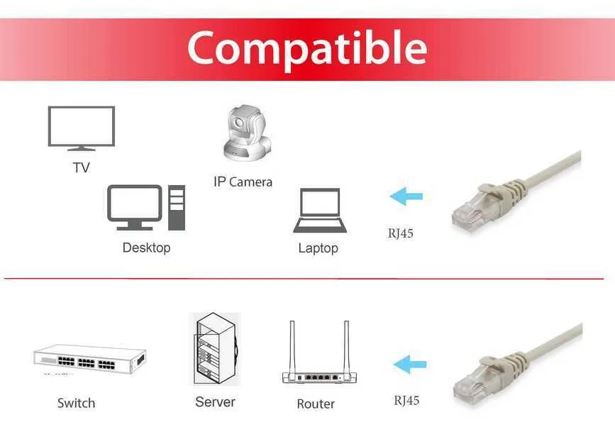 Equip Cat.6A U/UTP Patchkabel - 7.5m - Beige - 7,5 m - Cat6a - U/UTP (UTP) - RJ-45 - RJ-45 - Beige, Ansicht 3