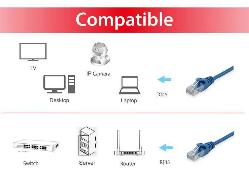 Equip Cat.6A U/UTP Patchkabel - 7.5m - Blau - 7,5 m - Cat6a - U/UTP (UTP) - RJ-45 - RJ-45 - Blau, Ansicht 3